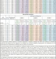 Ποιοι Δικαιούνται Επίδομα Παιδιού & Τι Ποσά Καταβάλλονται;